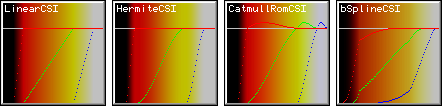Colour Spline with Positioned Colours but no colour at position zero or one